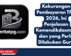 Kekurangan Pembayaran TPG 2026, Ini Penjelasan Kemendikdasmen dan yang Perlu Dilakukan Guru